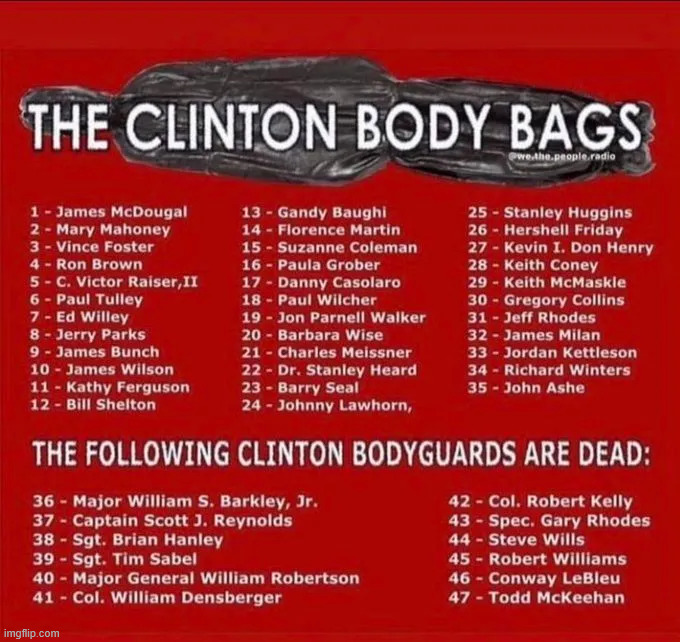 At some point you have to recognize something isn't right... coming up... Clinton Foundation | image tagged in political,reposts,arkancide | made w/ Imgflip meme maker