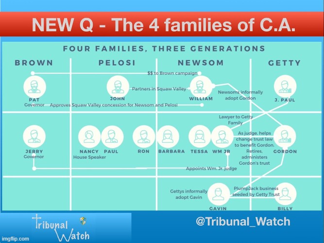 Blame these four Families for the downfall of the Golden State. | image tagged in california,democrats,governor,mafia,scumbag families | made w/ Imgflip meme maker