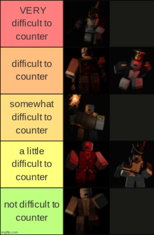 GnB tier list based off how difficult they are to counter. (if you wanna know about any/all of the zombies  just ask.) | image tagged in gnb,roblox | made w/ Imgflip meme maker