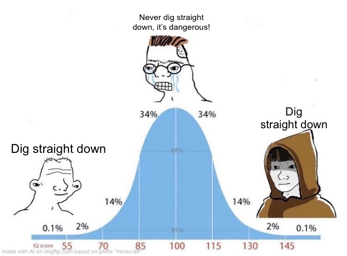 digging straight down (minecraft) | Never dig straight down, it’s dangerous! Dig straight down; Dig straight down | image tagged in bell curve,minecraft,mining | made w/ Imgflip meme maker