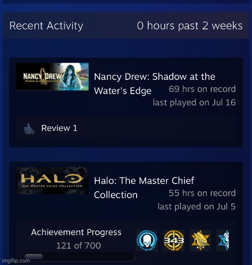 0 hours on Steam past 2 weeks I fell off | made w/ Imgflip meme maker