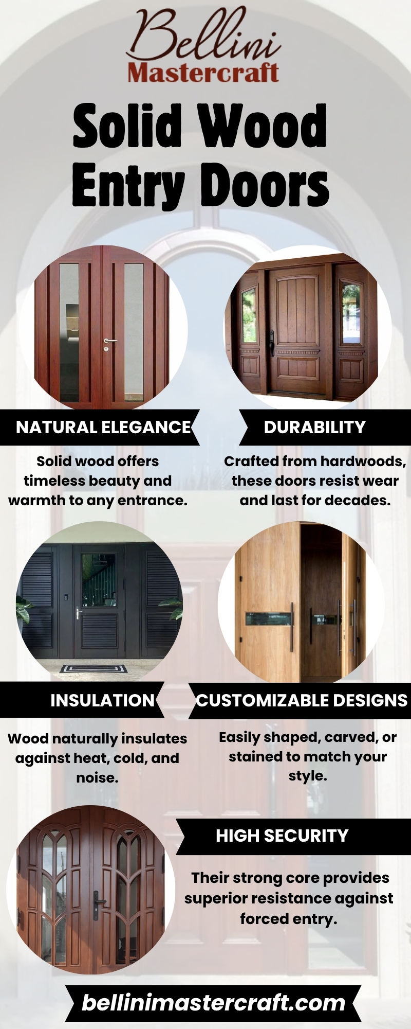 Solid Wood Entry Doors Blank Meme Template