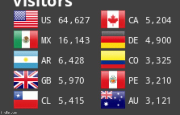 This is the number of visitors to the femboy hotline website | made w/ Imgflip meme maker
