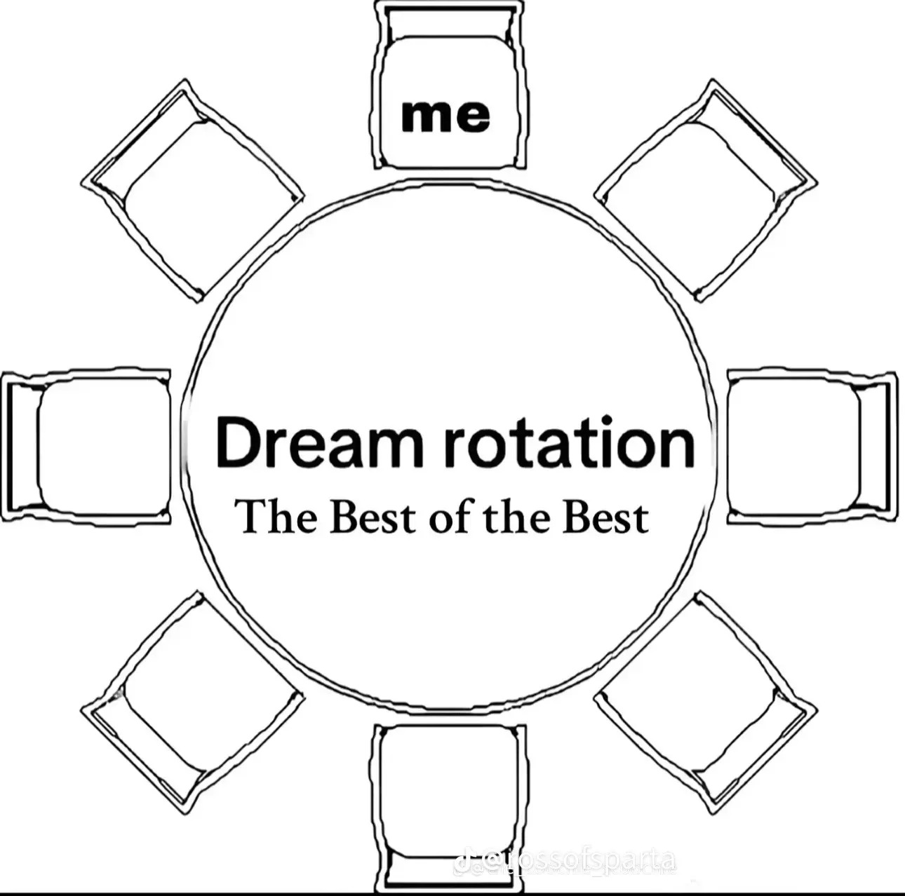 Dream Rotation Blank Meme Template
