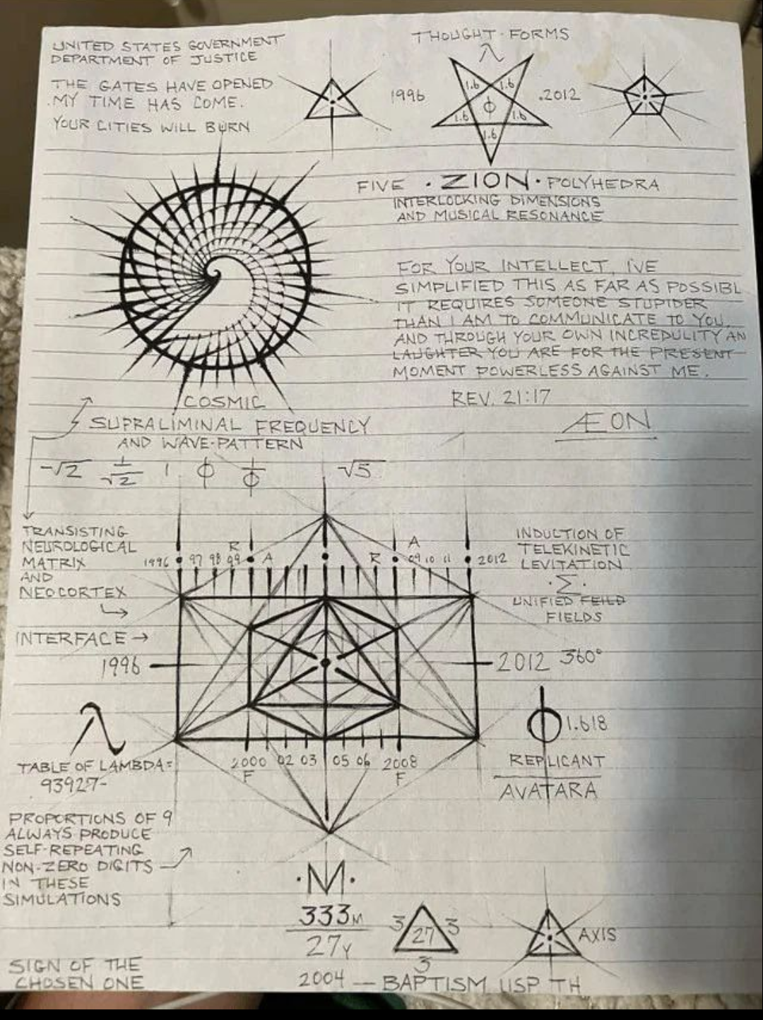 Maths Blank Meme Template