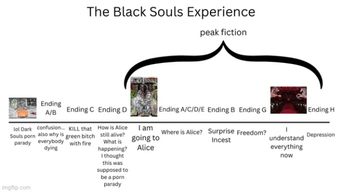 I will travel tomorrow :) | image tagged in peak fiction,gaming,black souls,memes,shitpost | made w/ Imgflip meme maker
