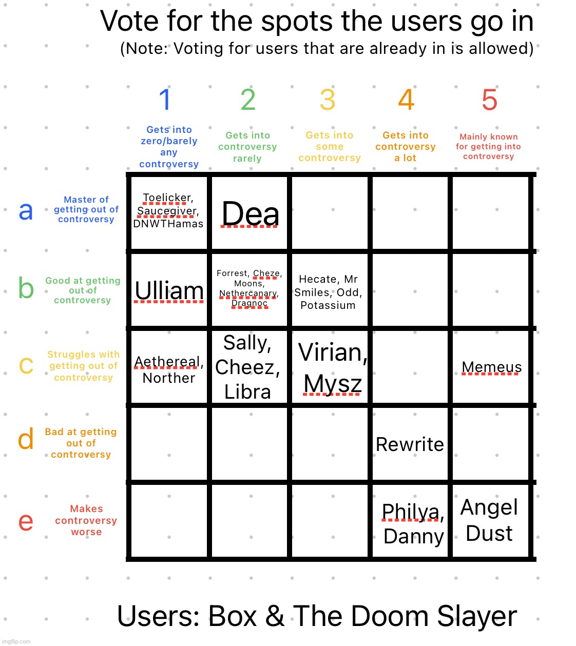 Reposted | image tagged in controversy alignment chart | made w/ Imgflip meme maker