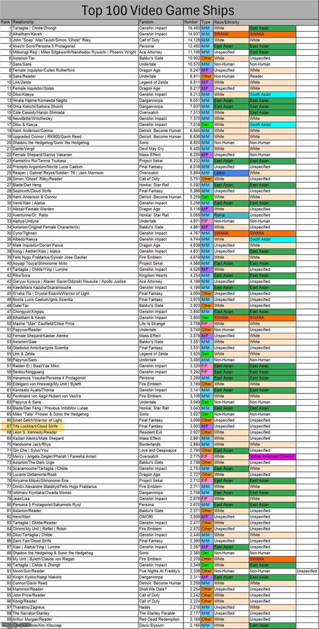 There is so much weird shit on this list. Just read it for yourself yall | made w/ Imgflip meme maker