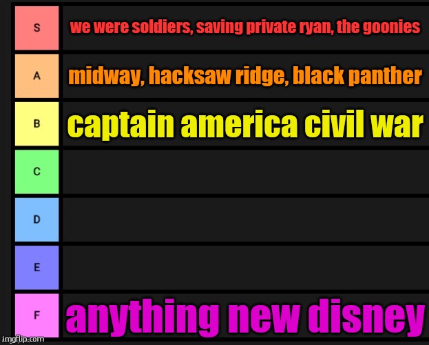 gimme movies to rank | we were soldiers, saving private ryan, the goonies; midway, hacksaw ridge, black panther; captain america civil war; anything new disney | image tagged in tier list | made w/ Imgflip meme maker