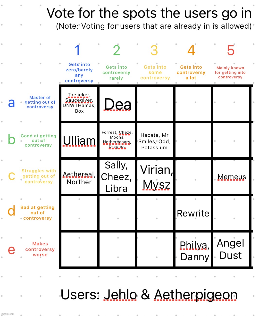 One had some questionable phases, the other one just likes Boykisser a lot | image tagged in controversy alignment chart | made w/ Imgflip meme maker