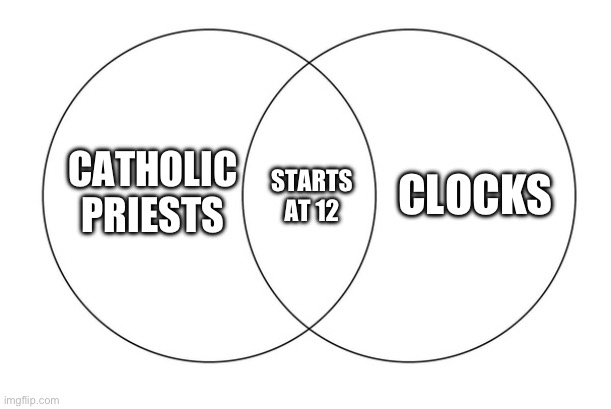Except some priests are even worse unfortunately | CLOCKS; CATHOLIC PRIESTS; STARTS AT 12 | image tagged in venn diagram,herbert the pervert,catholicism,priest,fuck the catholic church,dark humor | made w/ Imgflip meme maker