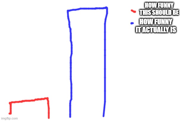 HOW FUNNY THIS SHOULD BE HOW FUNNY IT ACTUALLY IS | made w/ Imgflip meme maker