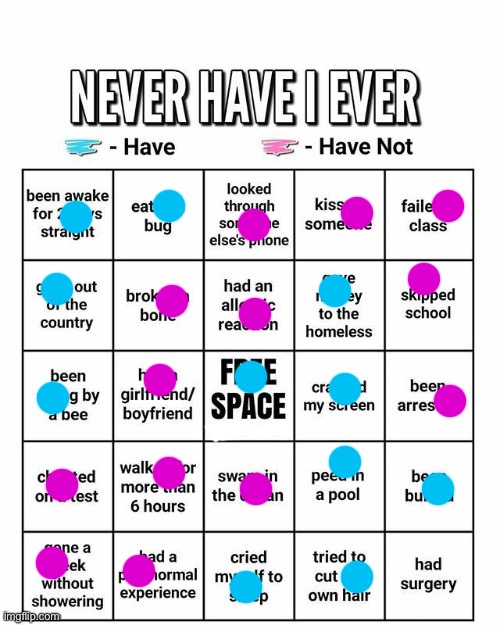 Never have I ever | image tagged in never have i ever | made w/ Imgflip meme maker