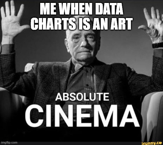 ME WHEN DATA CHARTS IS AN ART | image tagged in absolute cinema | made w/ Imgflip meme maker