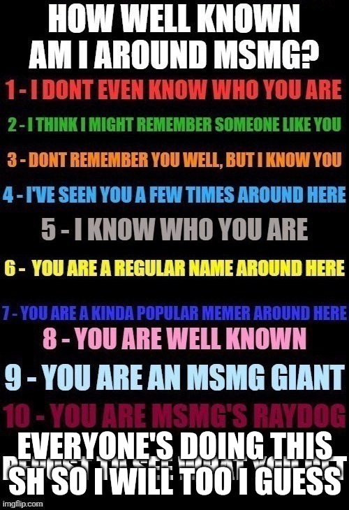 How Well Known Am I? | EVERYONE'S DOING THIS SH SO I WILL TOO I GUESS | image tagged in how well known am i | made w/ Imgflip meme maker
