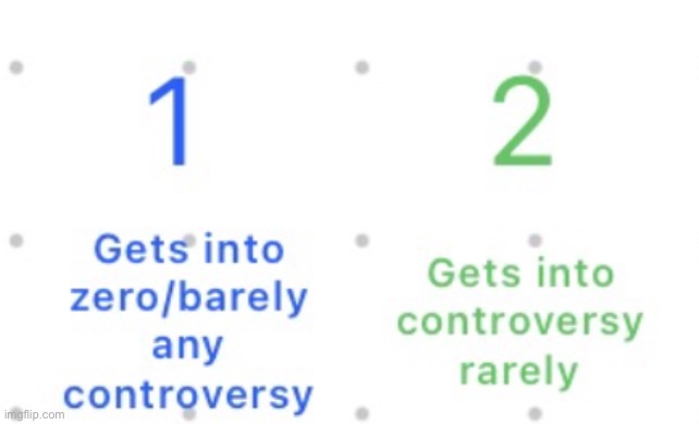 Vote for Aetherpigeon’s fate | image tagged in controversy alignment chart | made w/ Imgflip meme maker
