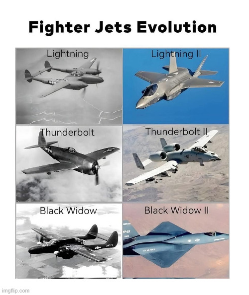 Fighter Jets | image tagged in airplane,pilot,lattice climbing,meme,climbing,aviation | made w/ Imgflip meme maker
