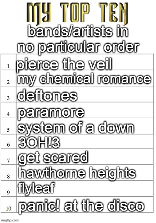ik im forgetting smthn but anyways | bands/artists in no particular order; pierce the veil; my chemical romance; deftones; paramore; system of a down; 3OH!3; get scared; hawthorne heights; flyleaf; panic! at the disco | image tagged in top ten list better | made w/ Imgflip meme maker