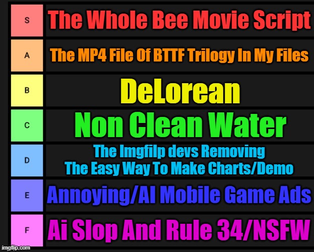 dont ask | The Whole Bee Movie Script; The MP4 File Of BTTF Trilogy In My Files; DeLorean; Non Clean Water; The Imgfilp devs Removing The Easy Way To Make Charts/Demo; Annoying/AI Mobile Game Ads; Ai Slop And Rule 34/NSFW | image tagged in tier list,delorean | made w/ Imgflip meme maker