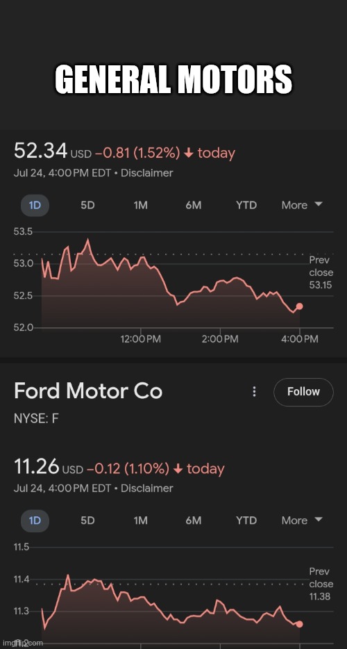 GENERAL MOTORS | made w/ Imgflip meme maker