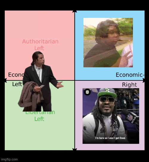 Political compass | image tagged in political compass | made w/ Imgflip meme maker