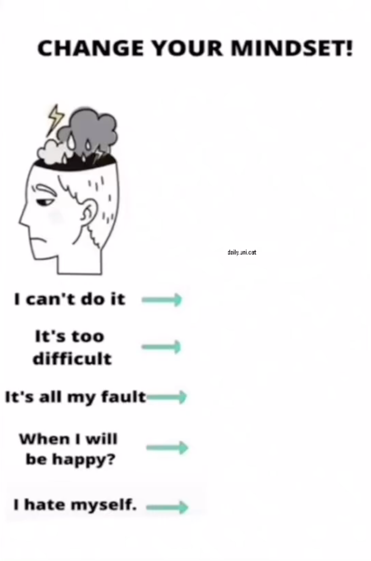 Change your mindset Blank Meme Template