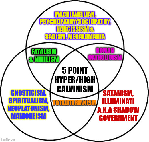 Quite a mix in this midset that most are unaware of | MACHIAVELLIAN, PSYCHOPATHY/SOCIOPATHY, NARCISSISM & SADISM, MEGALOMANIA; ROMAN CATHOLICISM; FATALISM & NIHILISM; 5 POINT HYPER/HIGH CALVINISM; GNOSTICISM, SPIRITUALISM, NEOPLATONISM, MANICHEISM; SATANISM, ILLUMINATI A.K.A SHADOW GOVERNMENT; TOTALITARIANISM | image tagged in venn diagram,calvinism,arminian,molinism,reformed theology 5 point calvinists,subtle nuanced clever and dangerous to souls | made w/ Imgflip meme maker