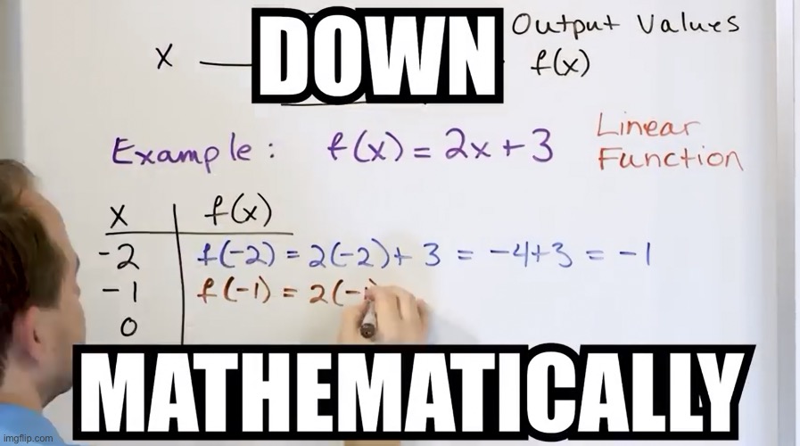 Down Mathematically | image tagged in down mathematically | made w/ Imgflip meme maker