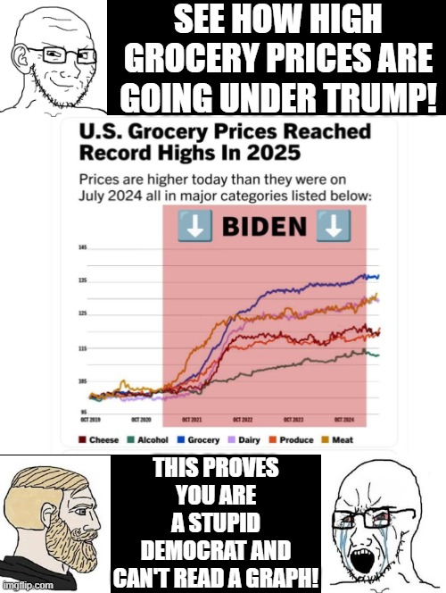 Stupid Democrat cannot read a graph! | SEE HOW HIGH GROCERY PRICES ARE GOING UNDER TRUMP! THIS PROVES YOU ARE A STUPID DEMOCRAT AND CAN'T READ A GRAPH! | image tagged in sam elliott special kind of stupid | made w/ Imgflip meme maker