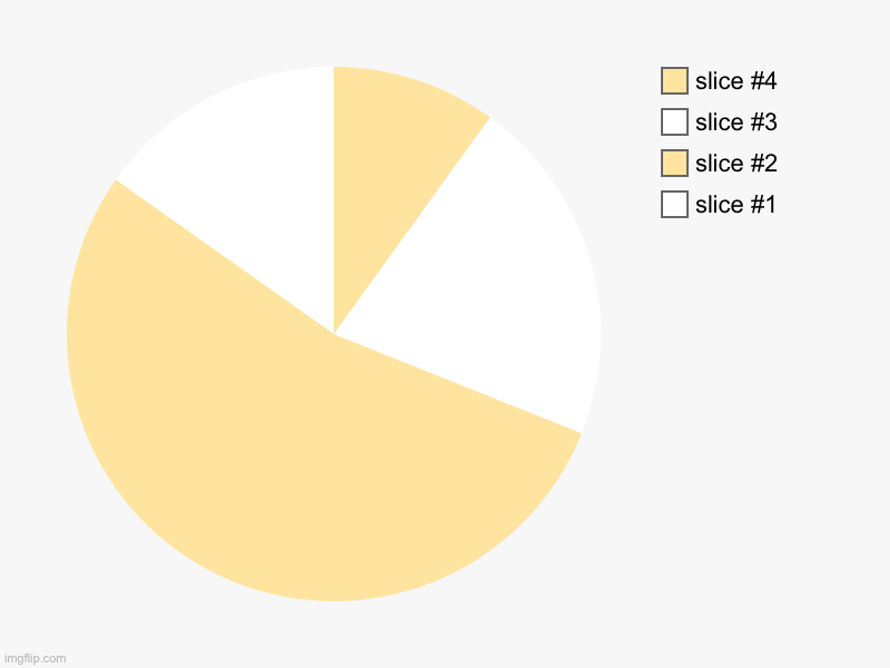 garlic bread | image tagged in charts,pie charts | made w/ Imgflip chart maker