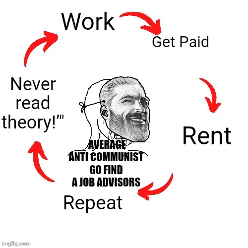 5 arrow vicious cycle | Work; Get Paid; Never read theory!’"; Rent; AVERAGE ANTI COMMUNIST GO FIND A JOB ADVISORS; Repeat | image tagged in 5 arrow vicious cycle | made w/ Imgflip meme maker