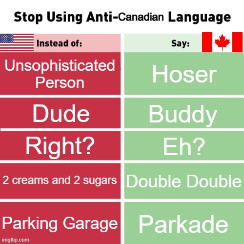 Canadianisms eh | Canadian; Hoser; Unsophisticated Person; Buddy; Dude; Right? Eh? 2 creams and 2 sugars; Double Double; Parking Garage; Parkade | image tagged in stop using anti-animal language | made w/ Imgflip meme maker