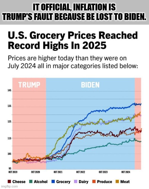 Trump's America, trying to fix Biden's failures. | IT OFFICIAL, INFLATION IS TRUMP'S FAULT BECAUSE BE LOST TO BIDEN. | image tagged in trump,joe biden,inflation | made w/ Imgflip meme maker