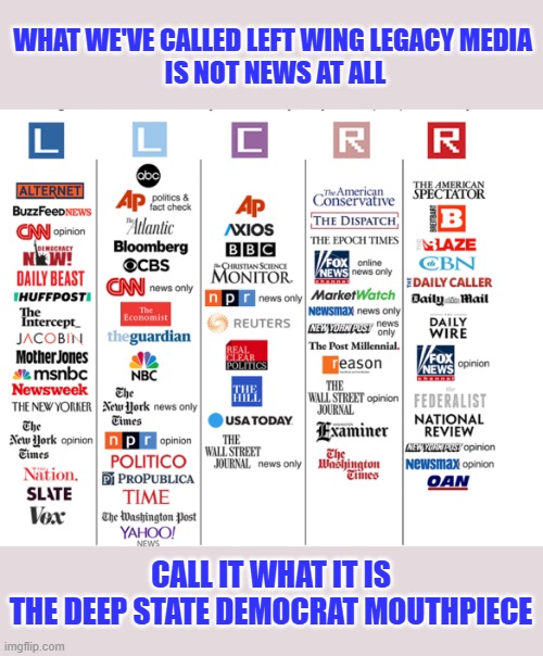 the deep state mouthpiece | WHAT WE'VE CALLED LEFT WING LEGACY MEDIA 
IS NOT NEWS AT ALL; CALL IT WHAT IT IS
THE DEEP STATE DEMOCRAT MOUTHPIECE | made w/ Imgflip meme maker