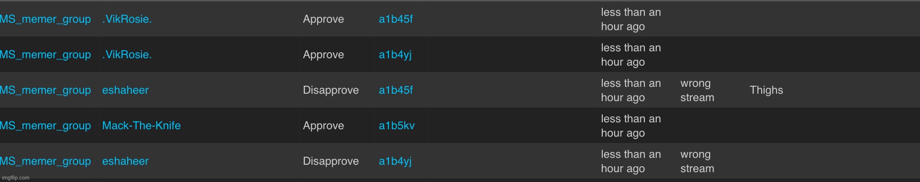 Wasn’t me | made w/ Imgflip meme maker