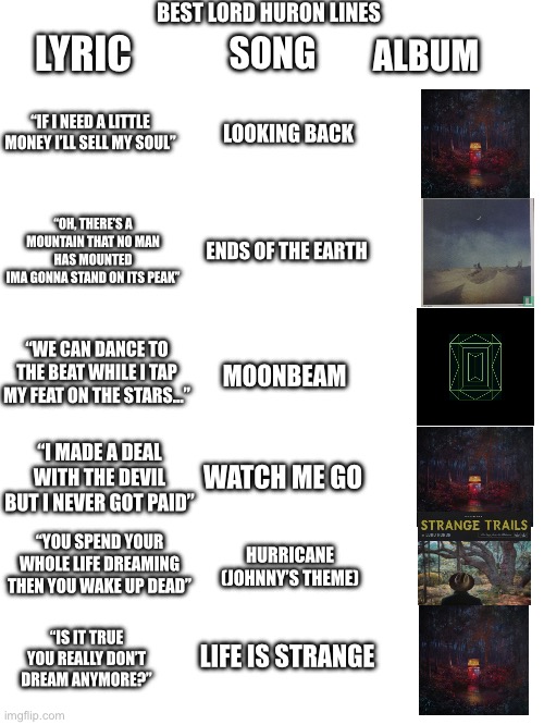 The music hey do is so good ? ?️?? | BEST LORD HURON LINES; LYRIC; SONG; ALBUM; “IF I NEED A LITTLE MONEY I’LL SELL MY SOUL”; LOOKING BACK; “OH, THERE’S A MOUNTAIN THAT NO MAN HAS MOUNTED
IMA GONNA STAND ON ITS PEAK”; ENDS OF THE EARTH; “WE CAN DANCE TO THE BEAT WHILE I TAP MY FEAT ON THE STARS…”; MOONBEAM; “I MADE A DEAL WITH THE DEVIL BUT I NEVER GOT PAID”; WATCH ME GO; “YOU SPEND YOUR WHOLE LIFE DREAMING THEN YOU WAKE UP DEAD”; HURRICANE (JOHNNY’S THEME); “IS IT TRUE YOU REALLY DON’T DREAM ANYMORE?”; LIFE IS STRANGE | image tagged in music | made w/ Imgflip meme maker