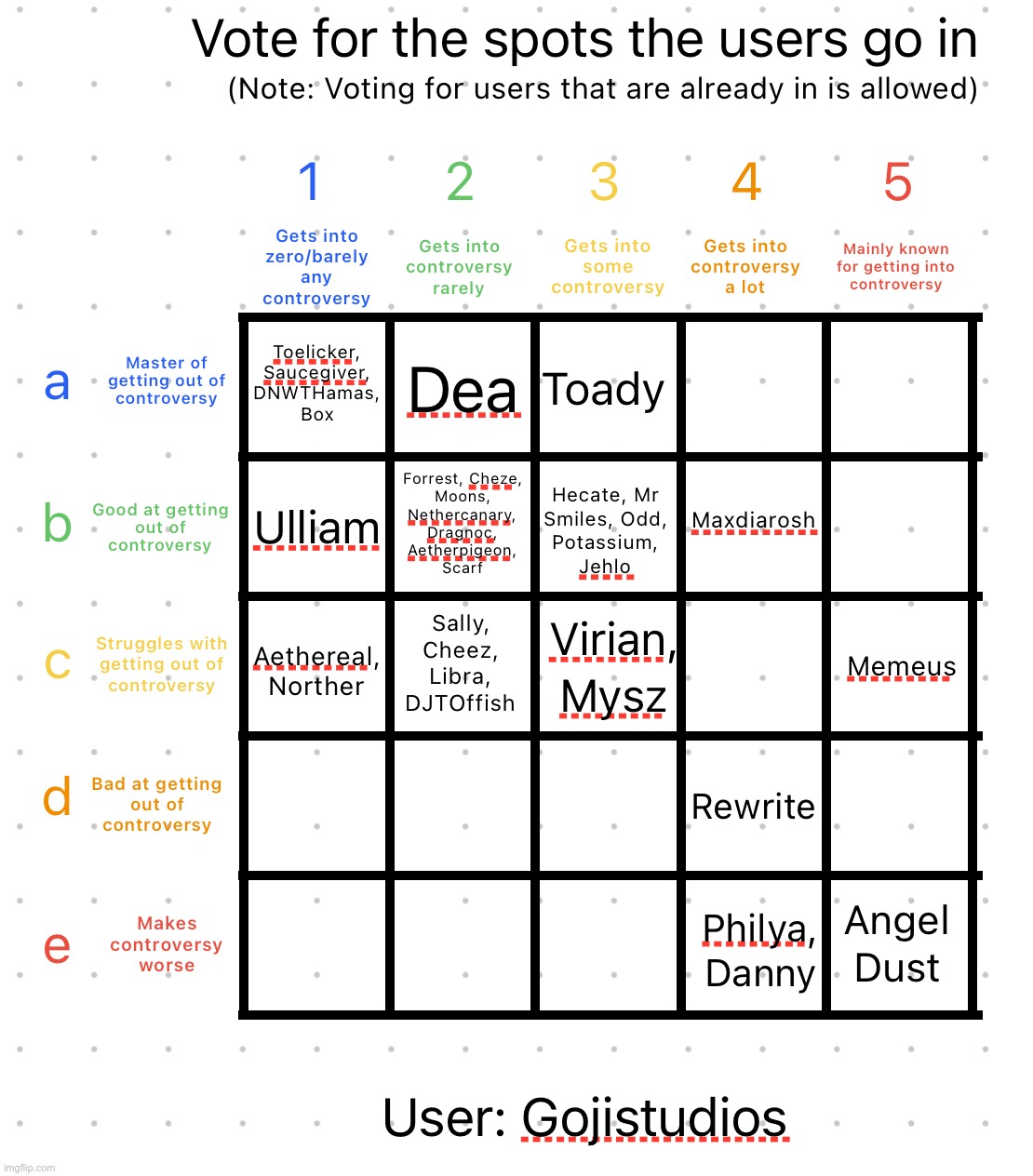 Reposted | image tagged in controversy alignment chart | made w/ Imgflip meme maker