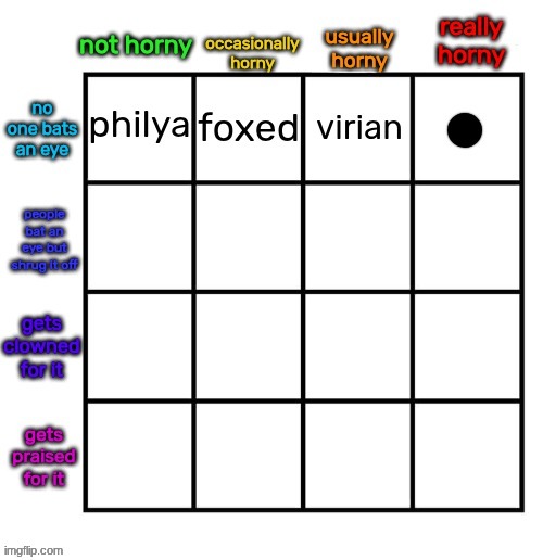 reposted because nobody gave me an accurate answer | made w/ Imgflip meme maker