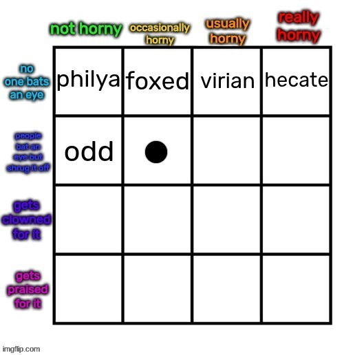 .m | made w/ Imgflip meme maker