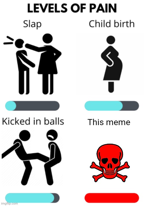 Levels of Pain | This meme | image tagged in levels of pain | made w/ Imgflip meme maker