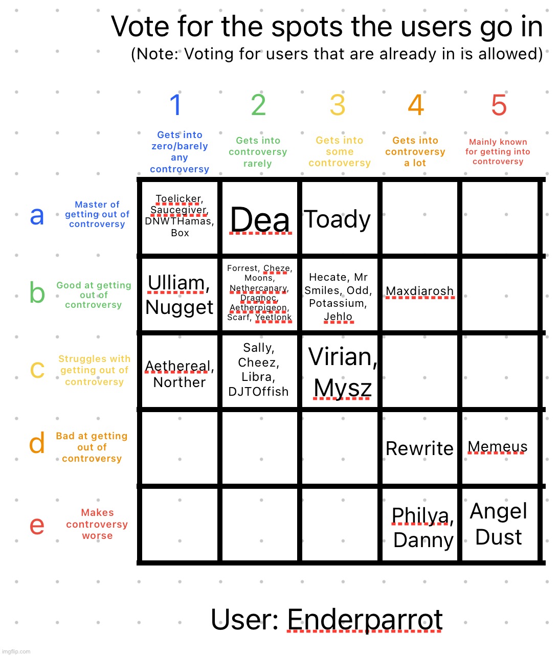 He simps for Loona but is he that controversial | image tagged in controversy alignment chart | made w/ Imgflip meme maker