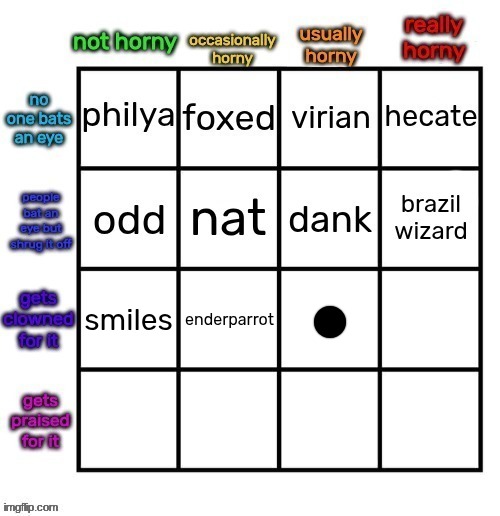 doesnt even matter im just picking who i agree with more if it ties | made w/ Imgflip meme maker