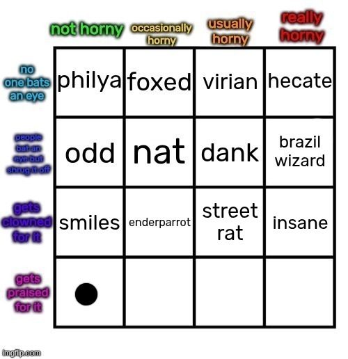 . | made w/ Imgflip meme maker