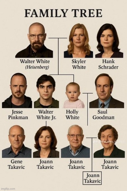 Told AI to make a breaking bad family tree (Ai wildin) | image tagged in breaking bad | made w/ Imgflip meme maker