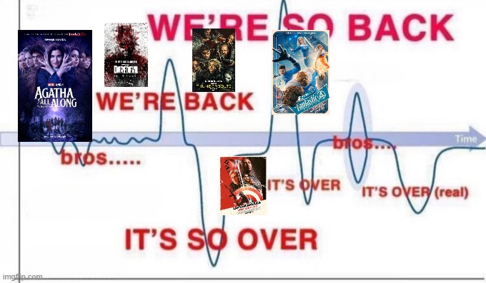 marvel as of rn (Updated) | image tagged in we are so back,memes,funny,marvel,so true | made w/ Imgflip meme maker