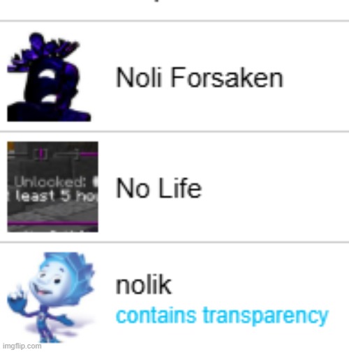 Guys rate my top 5 noli skins | made w/ Imgflip meme maker