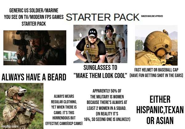 Am I the only one who notices these generic tropes? | generic us soldier/marine you see on TV/modern fps games
starter pack; Ranger Marlowe Approved; always have a beard; sunglasses to "Make them look cool"; FAST HELMET OR BASEBALL CAP [HAVE FUN GETTING SHOT IN THE EARS]; apparently 50% of the military is women because there's always at least 2 women in a squad. 
(in reality it's 16%, so seeing one is unlikely); either hispanic,texan or asian; always wears regular clothing, yet when there is camo. it's this horrendous but effective camo(OCP camo) | image tagged in generic,boring,military,battlefield,cod,memes | made w/ Imgflip meme maker