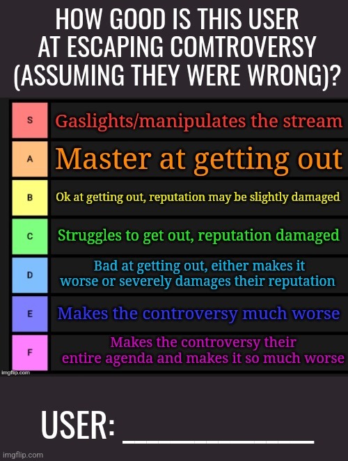 How good at escaping controversy? Template | image tagged in how good at escaping controversy template | made w/ Imgflip meme maker