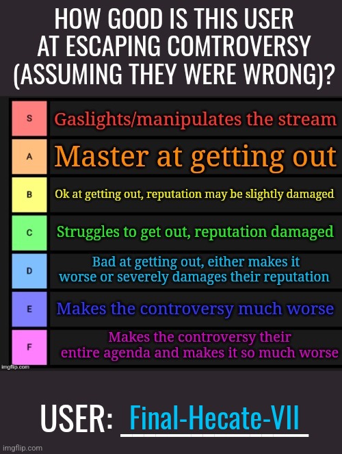 How good at escaping controversy? Template | Final-Hecate-VII | image tagged in how good at escaping controversy template | made w/ Imgflip meme maker