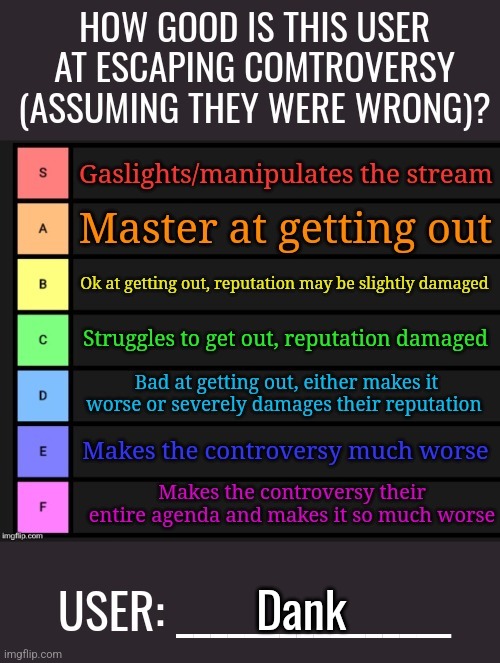 How good at escaping controversy? Template | Dank | image tagged in how good at escaping controversy template | made w/ Imgflip meme maker